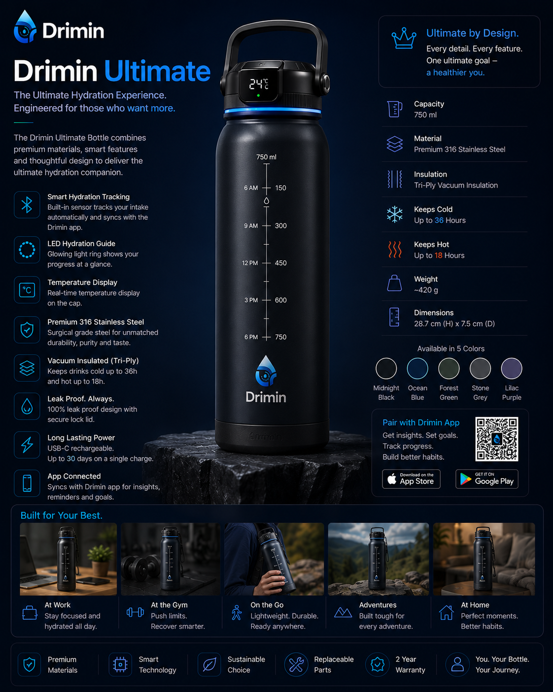 Drimin Ultimate smart bottle with LED ring and temperature display